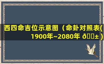 西四命吉位示意图（命卦对照表(1900年~2080年 🐱 )）